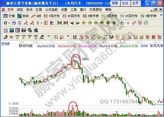 圖1 股價(jià)放量見頂示例圖.jpg