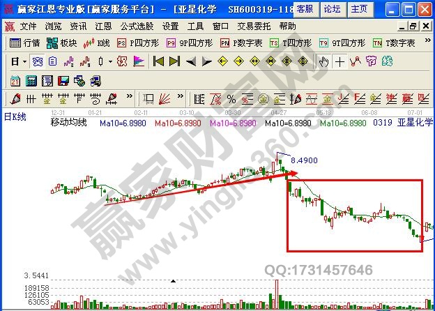 圖3 亞星化學(xué)下跌趨勢(shì)不斷繼續(xù).jpg