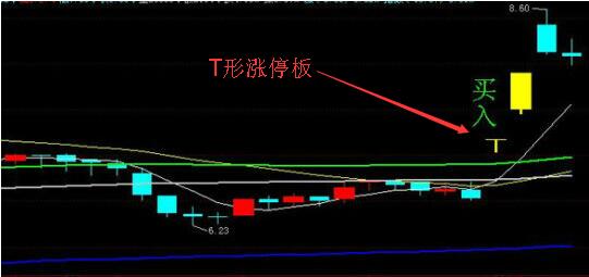 什么是T形漲停板？如何追擊T形漲停板