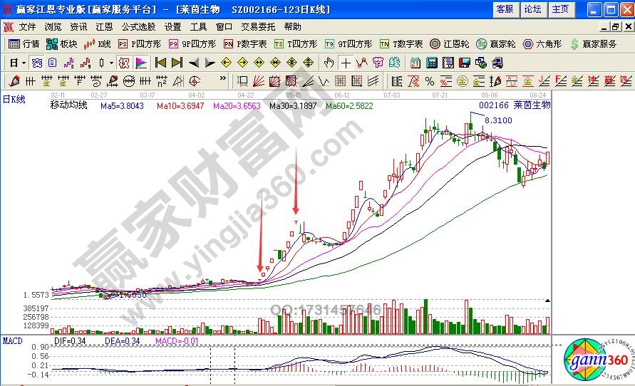 什么是T形漲停板？如何追擊T形漲停板