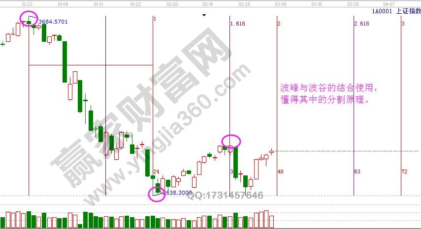 上證指數(shù)時間分析.jpg