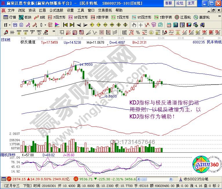 KDJ指標(biāo)與極反通道指標(biāo)的綜合運用