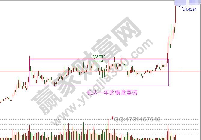 江恩時(shí)間法則