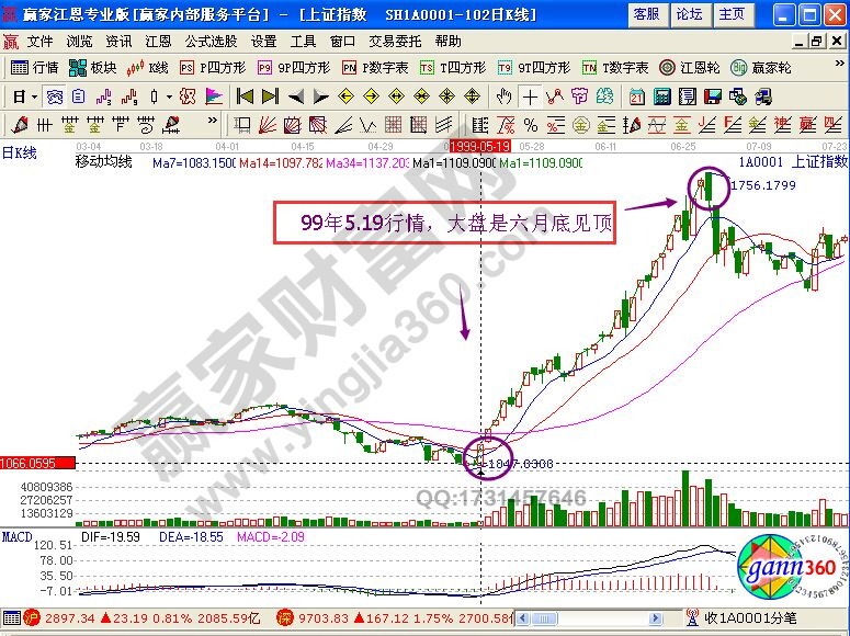 長(zhǎng)線莊家選股方法