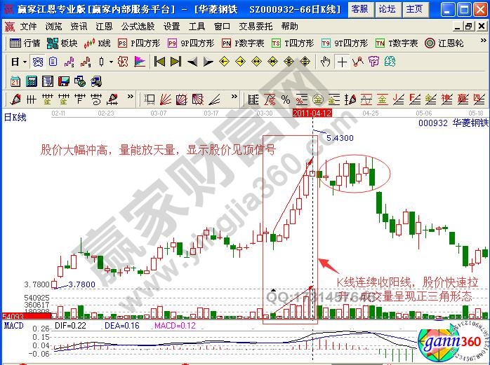 華菱鋼鐵成交量分析