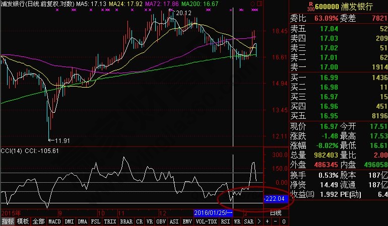 莊家吸籌