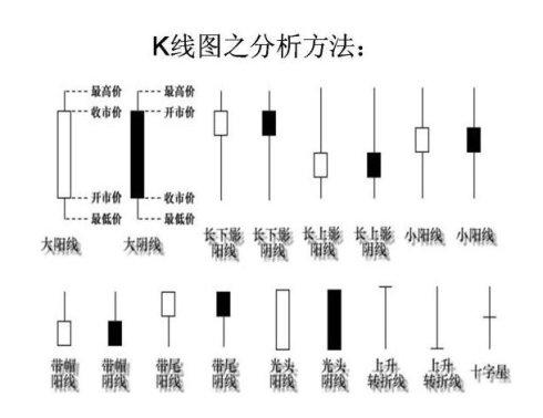 k線組合