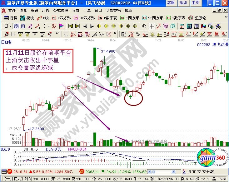 天鵝拳K線形態(tài)