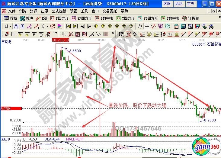 石油濟柴浪3分析