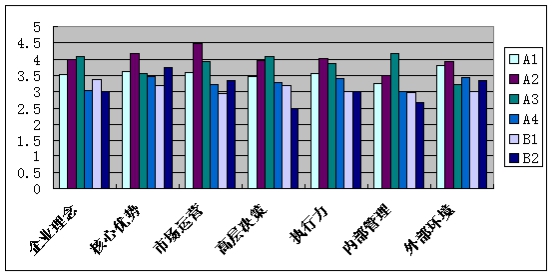 什么是公司分析