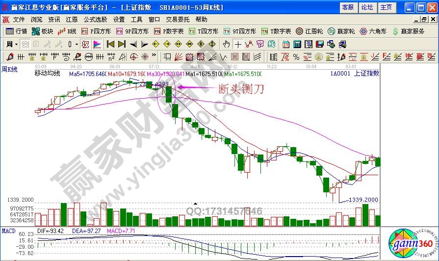 如何利用“斷頭鍘刀”避免深套？