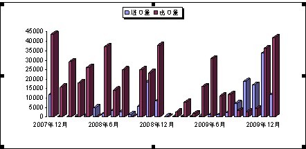 短線技巧是什么