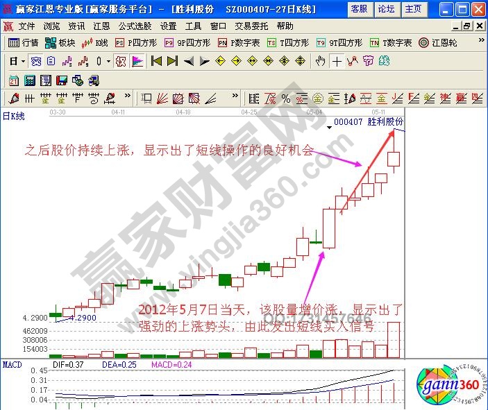 如何根據(jù)分時(shí)圖量增價(jià)漲走勢(shì)進(jìn)行短線買入操作？