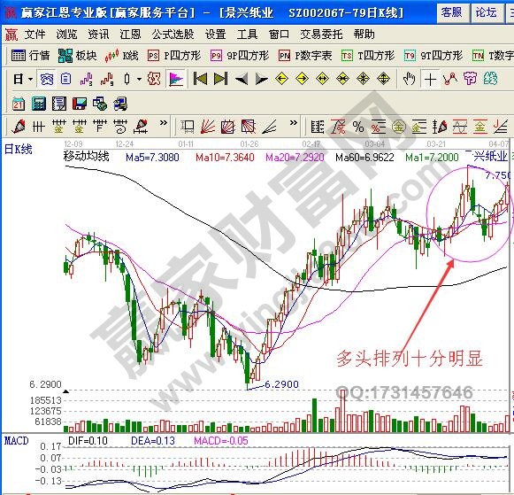 短線被套原因之關鍵時刻迷糊