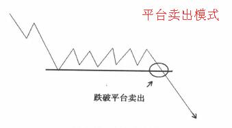 聰明賣出模式之平臺(tái)賣出技巧實(shí)戰(zhàn)解析