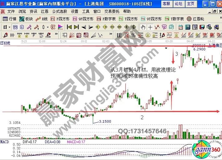 波浪理論的形態(tài)是什么