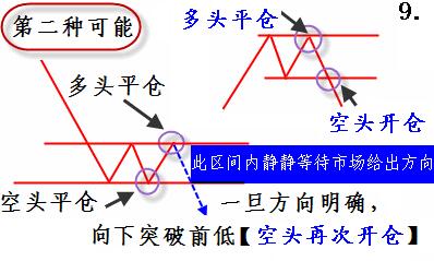 股票買賣方法