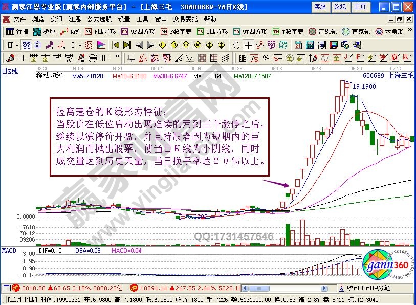 莊家拉高建倉(cāng)