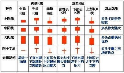 常見(jiàn)K線(xiàn)形態(tài)總結(jié)