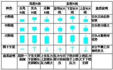 K線(xiàn)形態(tài)