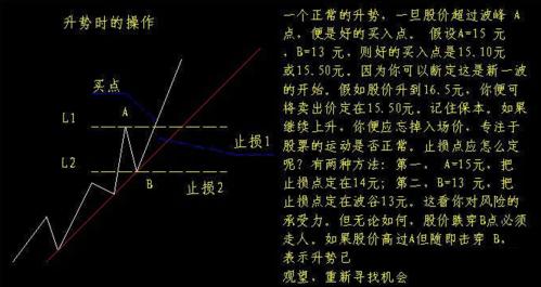 升勢時(shí)的操作