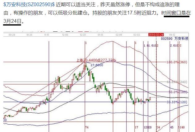 002590時(shí)價(jià)分析