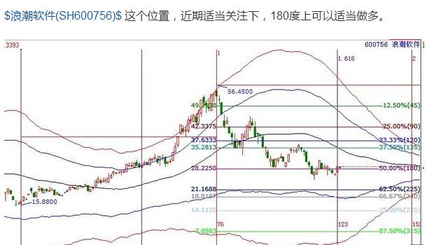 600756時(shí)價(jià)分析