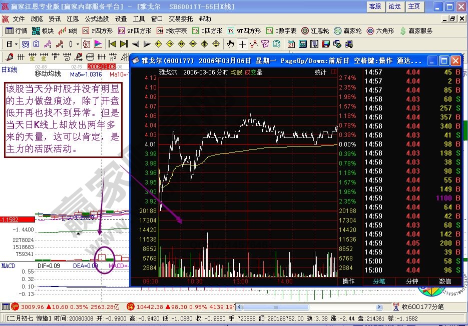 黑馬股的主力吸貨盤口分析