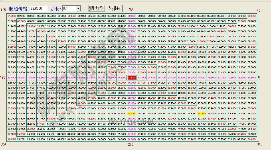 江恩正方.jpg