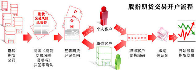 期貨行情分析技巧