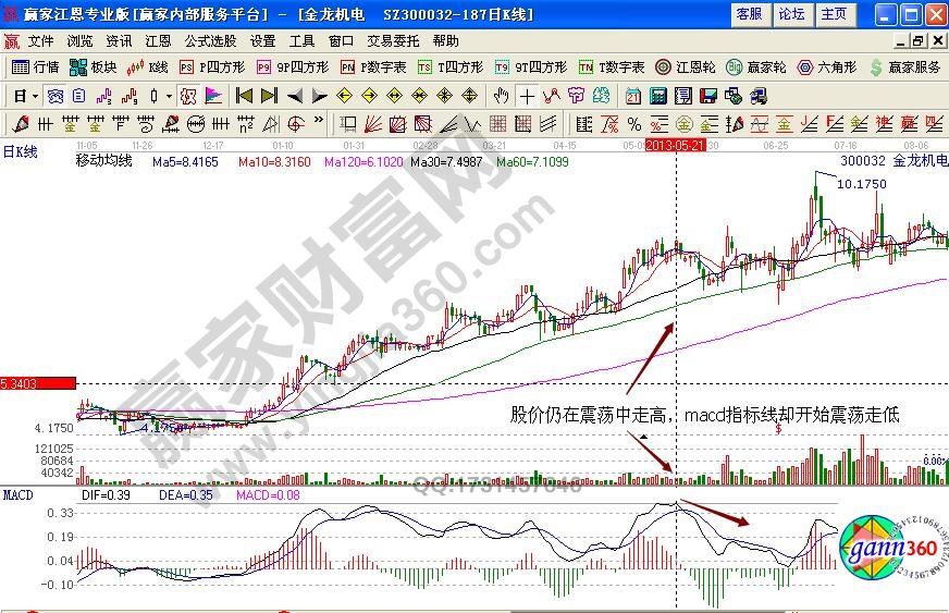 金龍機電300032