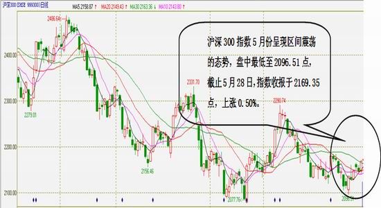 波段炒股培訓(xùn)