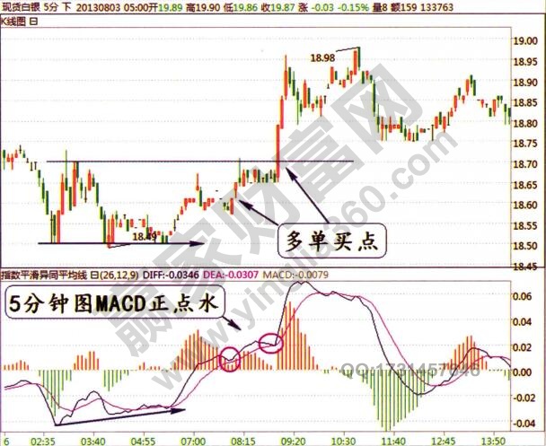 現(xiàn)貨白銀正點(diǎn)水