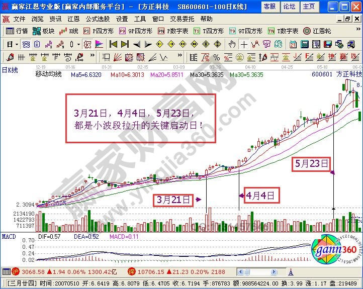 主力吸籌做多盤口