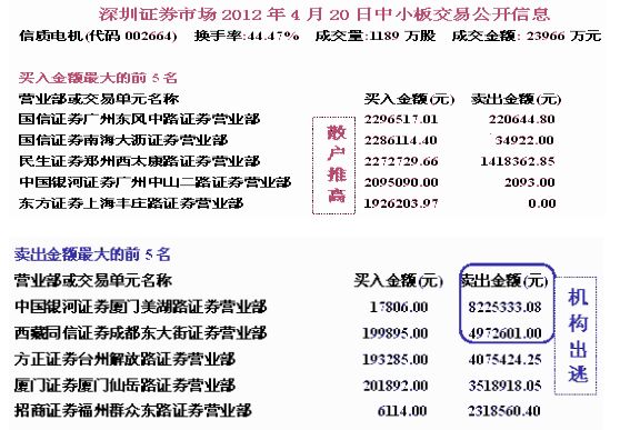 主力所引發(fā)的連續(xù)暴漲的盤(pán)口案例