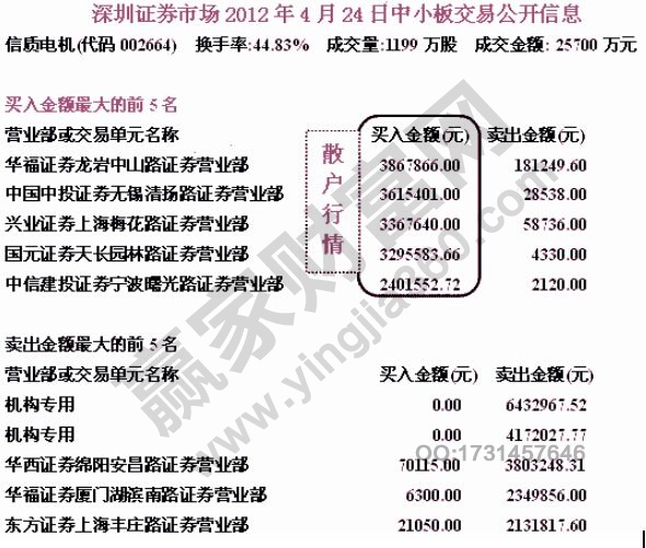 主力所引發(fā)的連續(xù)暴漲的盤(pán)口案例