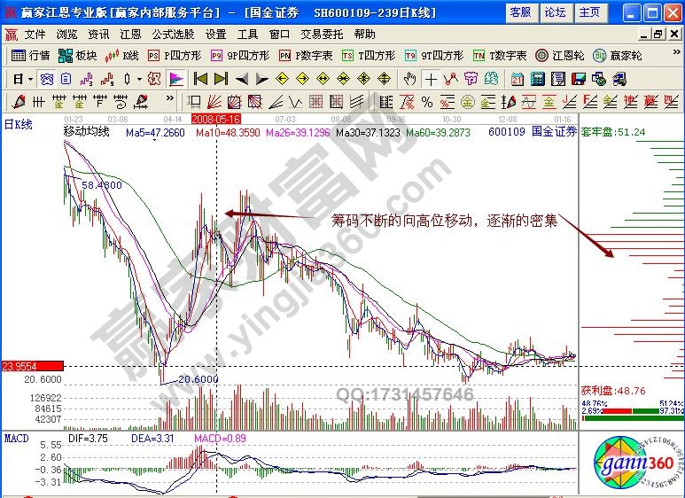 國(guó)金證券籌碼密集