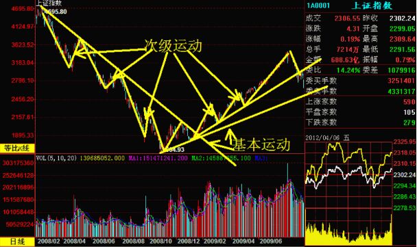 次級(jí)反應(yīng)運(yùn)動(dòng)形成的原因