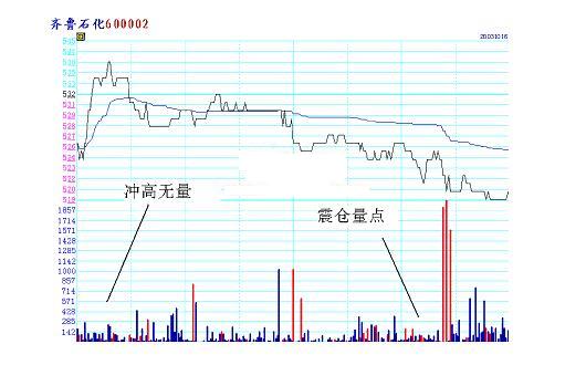 齊魯石化