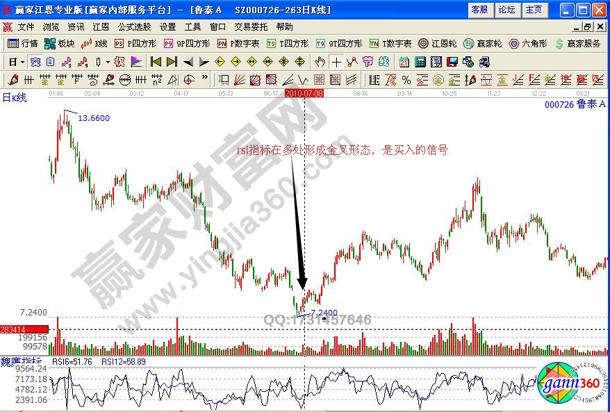 RSI+MACD+MA