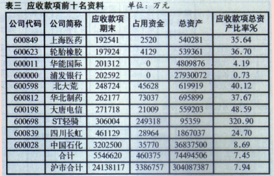 公司應(yīng)收款項