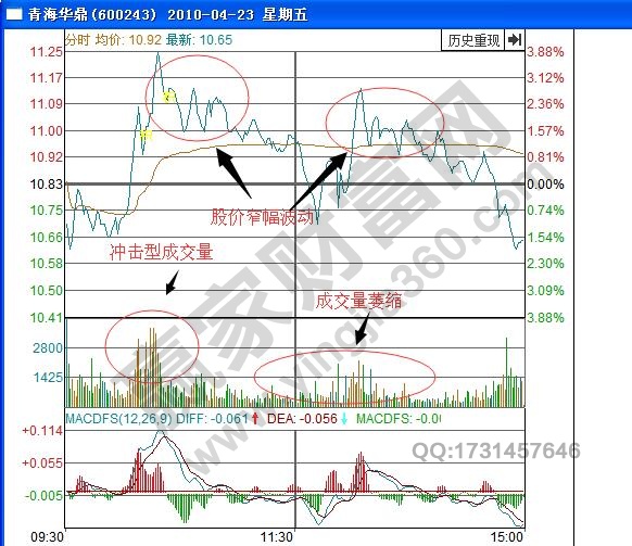 青海華鼎分時圖