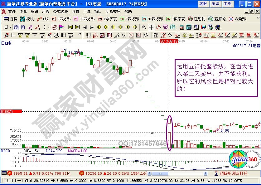 短線五洋捉鱉戰(zhàn)法