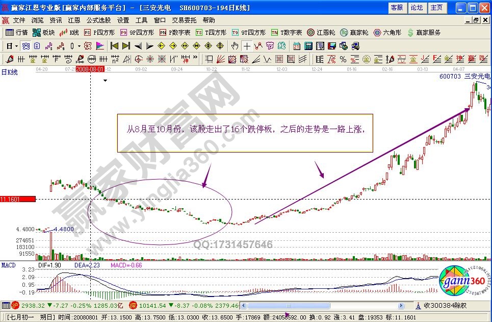 主力縱深打壓建倉