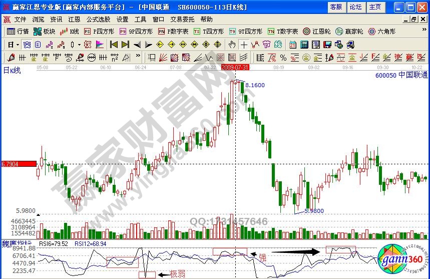 中國(guó)聯(lián)通600050力度指標(biāo)