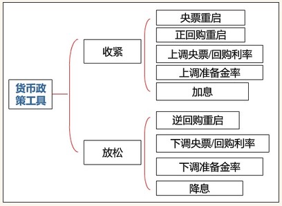 國債價格