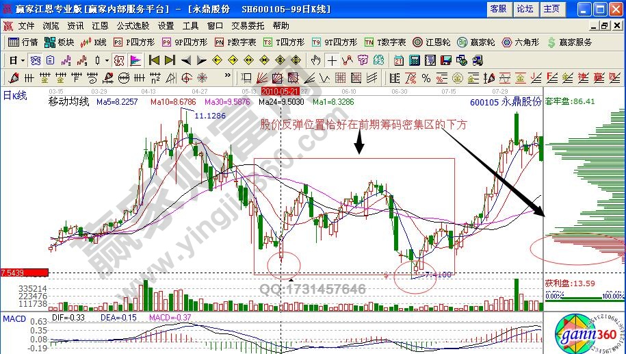 永鼎股份籌碼分布形態(tài)