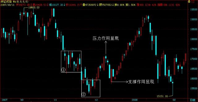 關口分析