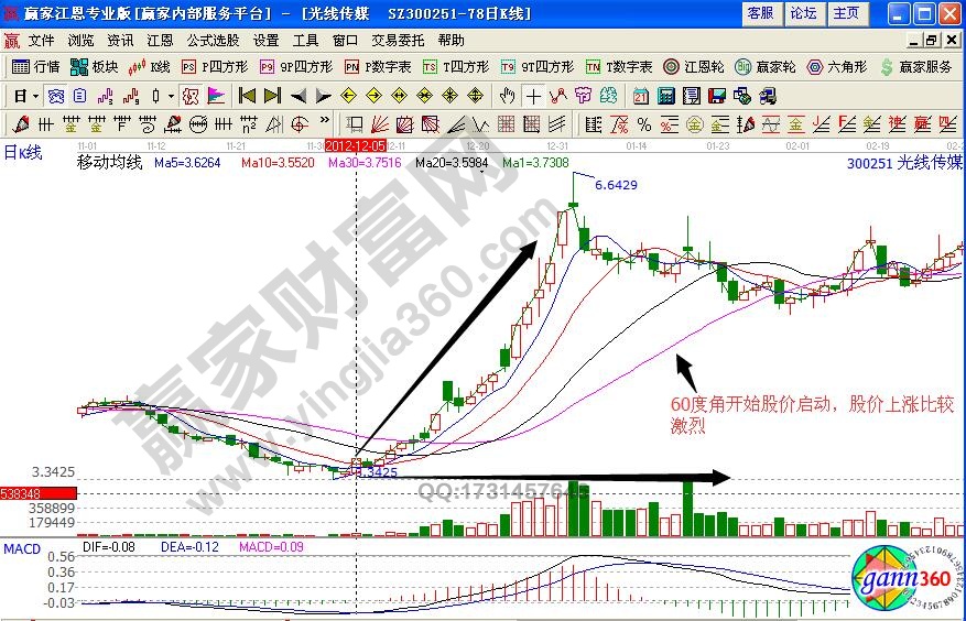 光線(xiàn)傳媒300251