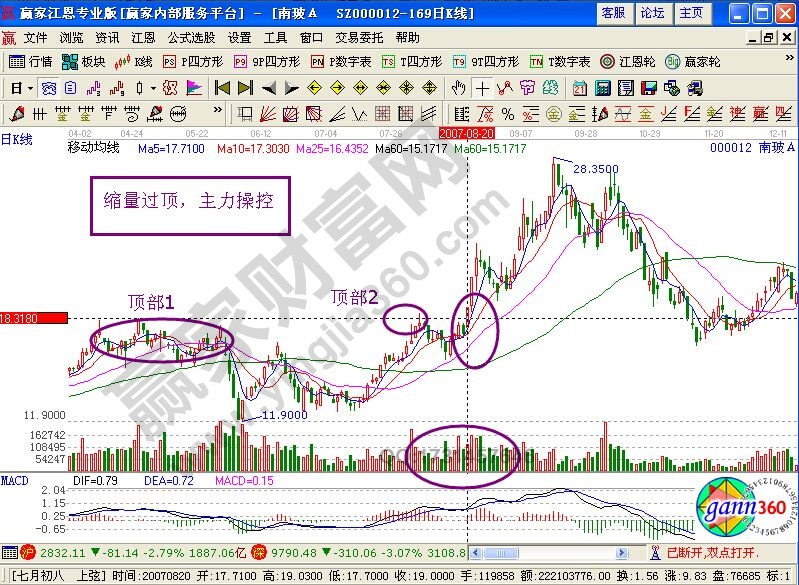 過頂主升漲停板的技術(shù)要點